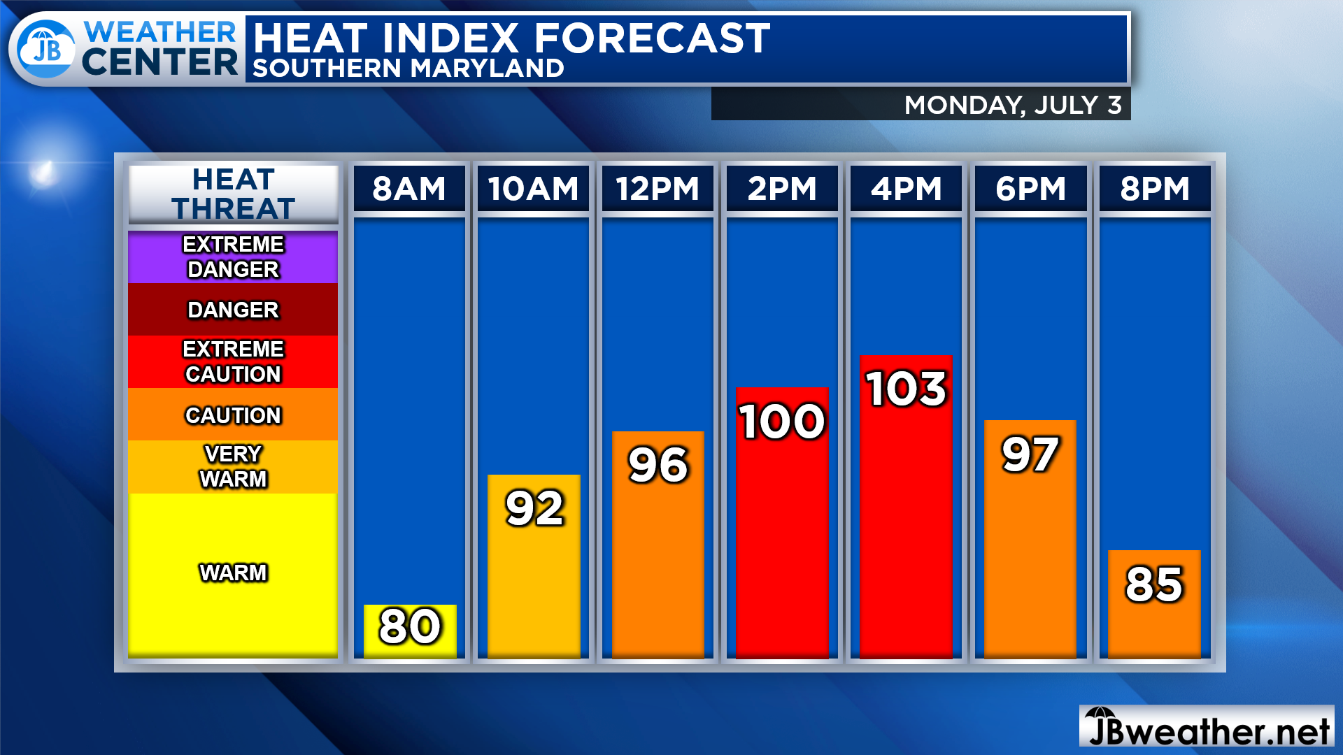 Monday's Forecast: Hot & Humid W/ PM Storm Chance - JB Weather