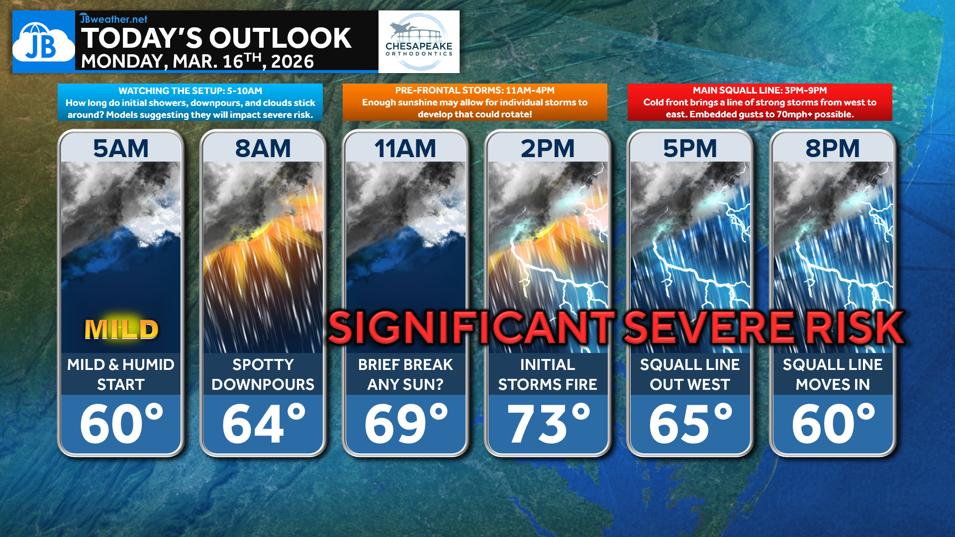 Monday’s Forecast: Rare Severe Risk as Powerful System Targets the Mid-Atlantic