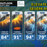 Monday Forecast: Heat, Humidity, and Storms Return
