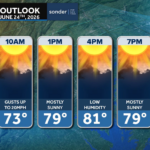 Wednesday’s Forecast: A Refreshing Break from Summer