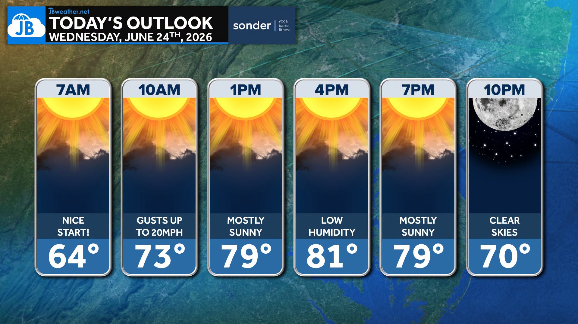Wednesday’s Forecast: A Refreshing Break from Summer